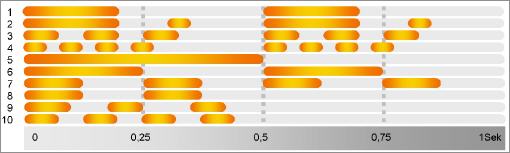 1x Rundumleuchtbalken, mit integrierter  Elektronik u       